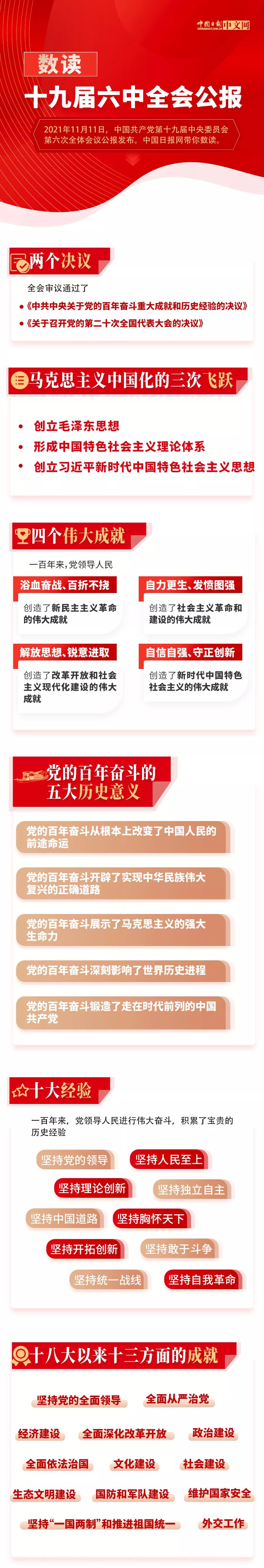 数读十九届六中全会公报 长图 中国日报.jpg