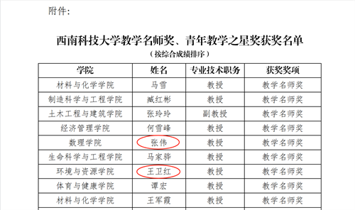 九三学社社员张伟、王卫红获西南科技大学教学名师奖2.png