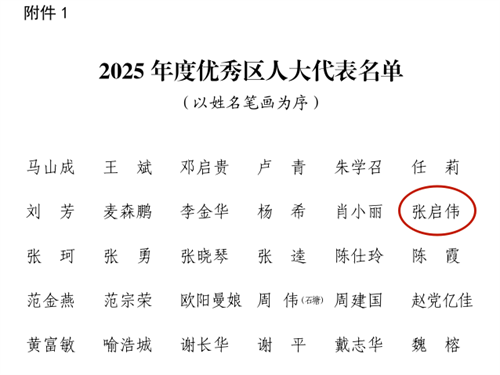 绵阳社员张启伟连续四年被评为涪城区履职优秀代表1.png